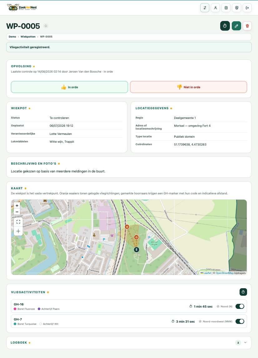 Visual van verschillende vliegactiviteiten op een kaart bij een wiekpot.